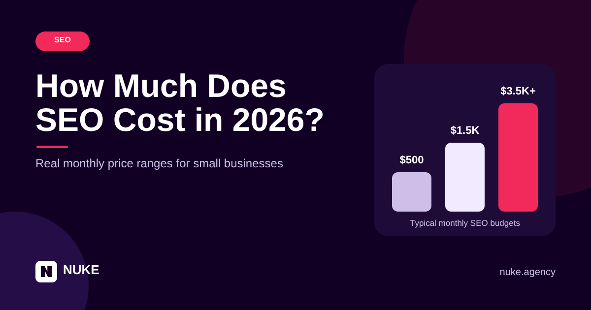 How Much Does SEO Cost in 2026? A Small Business Pricing Guide