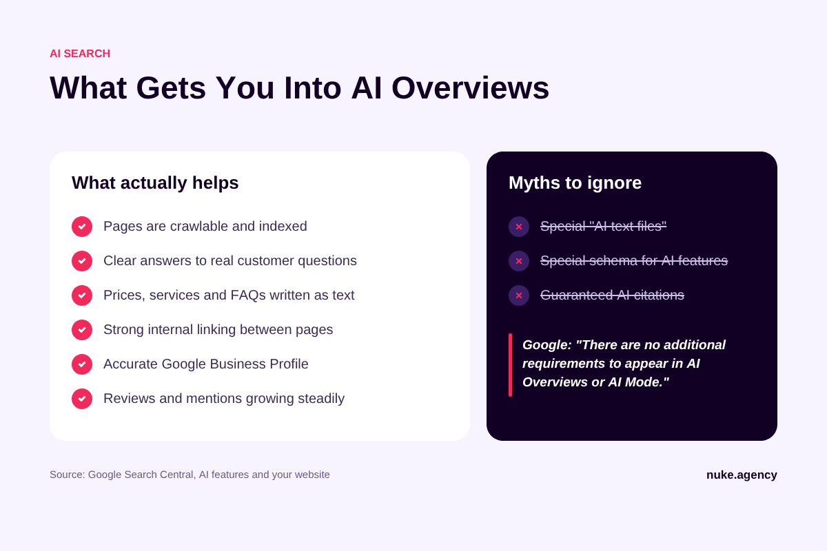 Checklist of what helps a website appear in AI Overviews and AI search answers