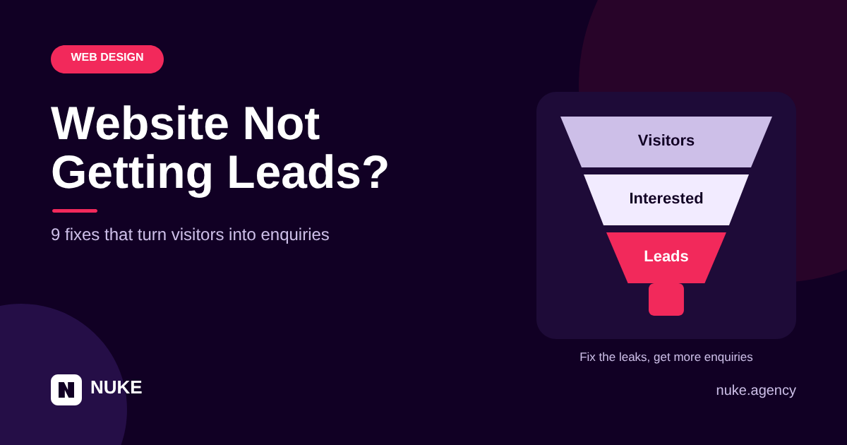Website Not Getting Leads? 9 Fixes That Actually Work